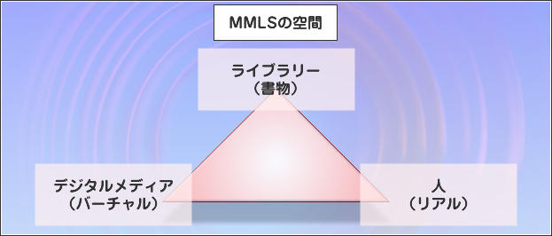 Three Aspects of MMLS