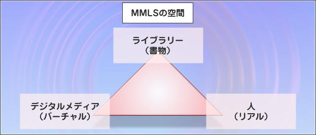 MMLSについて